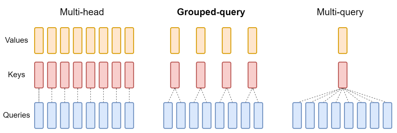 comparison