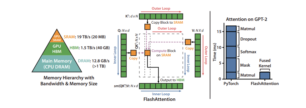 flash-attention