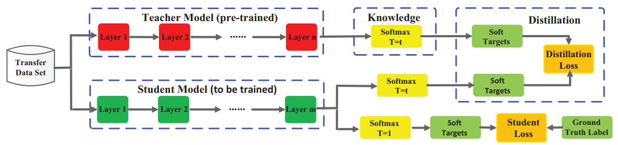 knowledge1