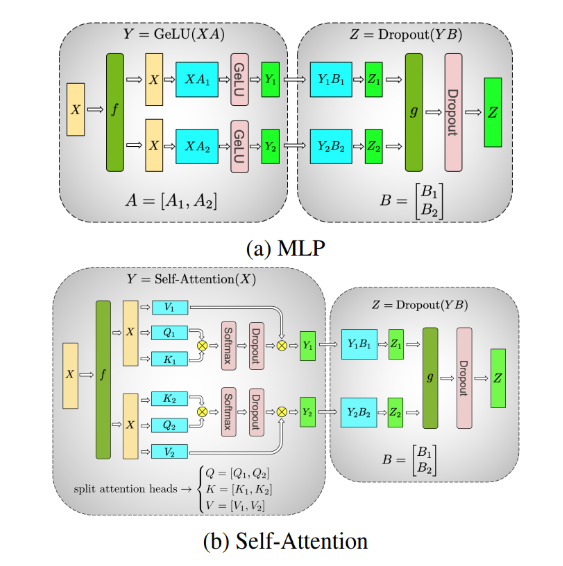 tensor